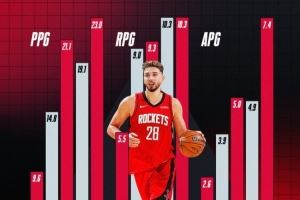 本赛季场均23分10.3篮板7.4助攻！官方晒申京五年数据提升变化！